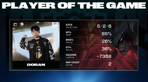 �ܾ��ö�׷������LOL��S13��ս���BLGսʤGEN��