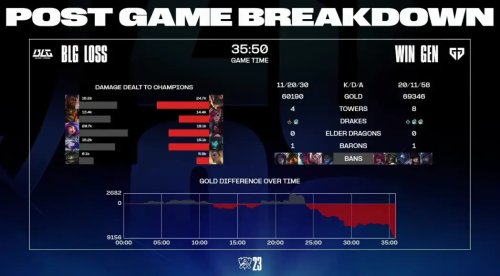 �ܾ��ö�׷������LOL��S13��ս���BLGսʤGEN��