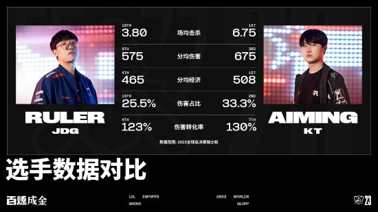 ��LOL���к���սJDG vs KT����������ǰ���ݹ���