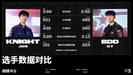 ��LOL���к���սJDG vs KT����������ǰ���ݹ���