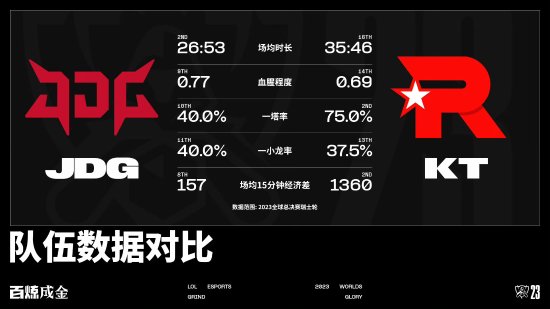 ��LOL���к���սJDG vs KT����������ǰ���ݹ���