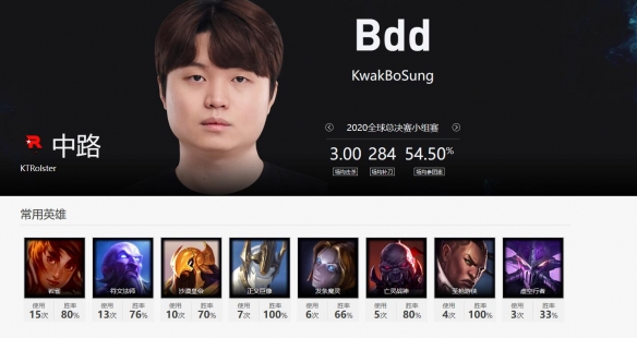 ��lol��ktս�Ӻ�t1ʲô��ϵ