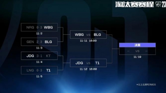 ��LOL��2023��������ǿ����һ��