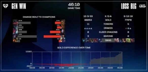 ��lol��s13blg8ǿ��̭����