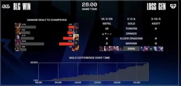 ��lol��s13blg8ǿ��̭����