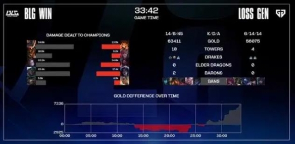 ��lol��s13blg8ǿ��̭����