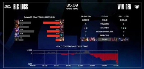 ��lol��s13blg8ǿ��̭����