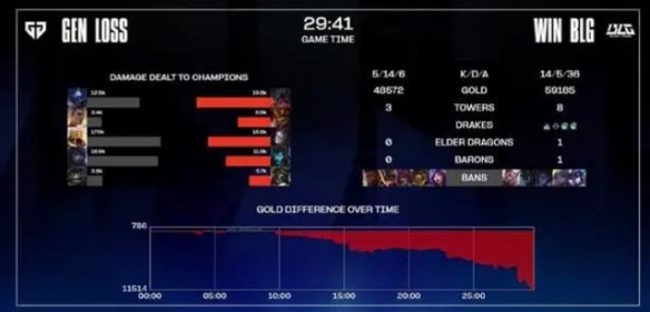 ��lol��s13blg8ǿ��̭����