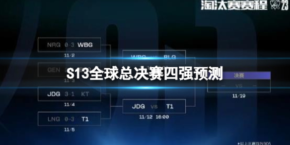 ��lol��S13ȫ���ܾ�����ǿԤ�����