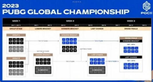 ��PUBG��pgc2023���̽���