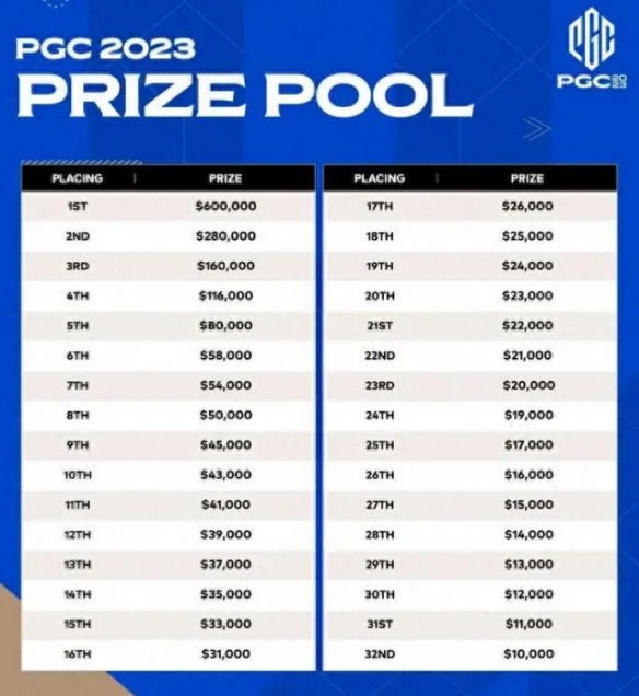 ��PUBG��pgc2023���̽���