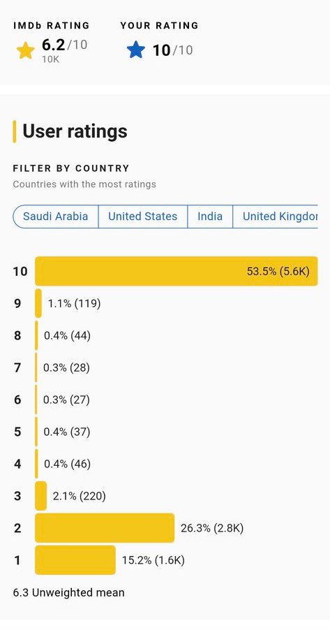 ľˡڱҲתIMDB6.28.6