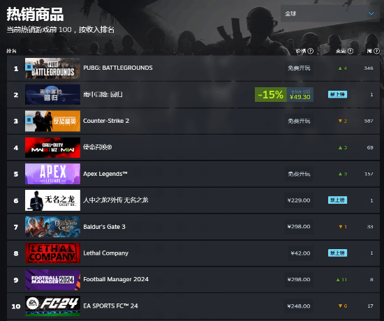 ������ð�ջع顷�Ƕ�Steam������ ���߷�ֵ��4.5��