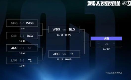 ��lol��S13�����Ͷ�ҽ����������