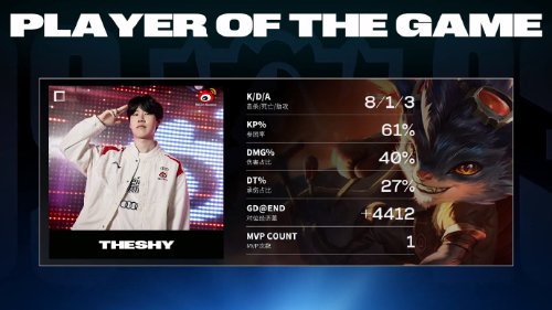 �����ʤ�֣���LOL��S13��� BLG 2:2 WBG�ٶȰ�ƽ