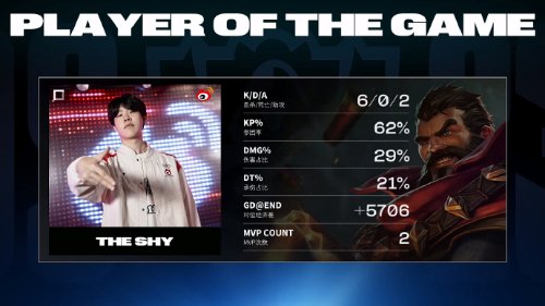 �����ʤ�֣���LOL��S13��� BLG 2:2 WBG�ٶȰ�ƽ