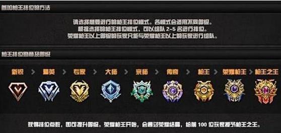 ��cf����Ӣ����ʦ��λ����