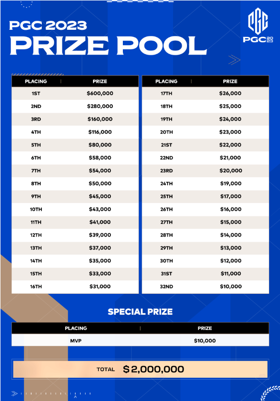 ������������pgc2023���ֽ���