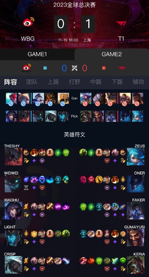 《LOL》S13决赛:T1率先拿到赛点 2-0领先WBG 《LOL》S13决赛:T1率先拿到赛点 2-0领先WBG