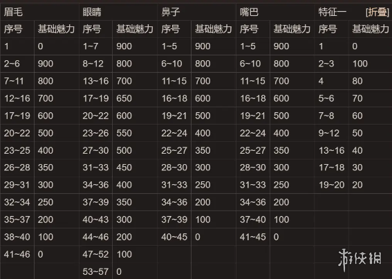 ��̫�����������������ֵ����