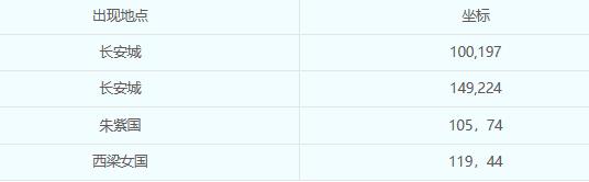 ���λ����Ρ��ʺ�����������ʱ�����