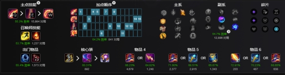 《lol》最擅长打逆风局的英雄介绍 《lol》最擅长打逆风局的英雄介绍
