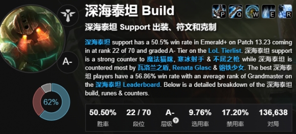 ��lol��ʮ���ֲе��ر�Ӣ��һ��