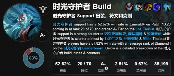 ��lol��ʮ���ֲе��ر�Ӣ��һ��