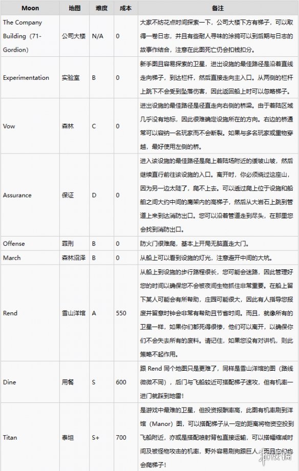 ��������˾��ȫ��ͼ�ص�һ��