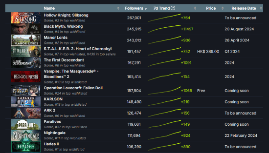 �����ڴ��������񻰡�Steam��ע�����������ڶ�