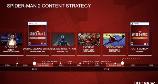 й¶�ļ���ʾ����֩����2�����꽫�Ƴ��������DLC