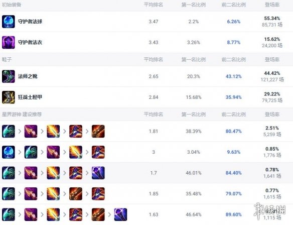 ��lol�����꾺�����͵³�װ�Ƽ�