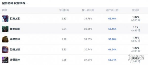 ��lol�����꾺�����͵³�װ�Ƽ�