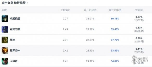 ��lol�����꾺��������ά˹��װ�Ƽ�