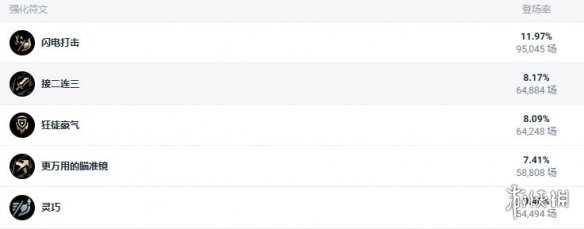 ��lol�����꾺��������ά˹��װ�Ƽ�