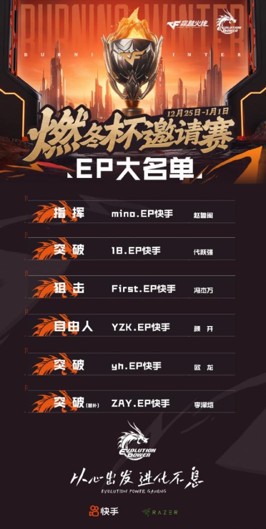 《CF》2024虎牙燃冬杯冠军战队介绍 《CF》2024虎牙燃冬杯冠军战队介绍
