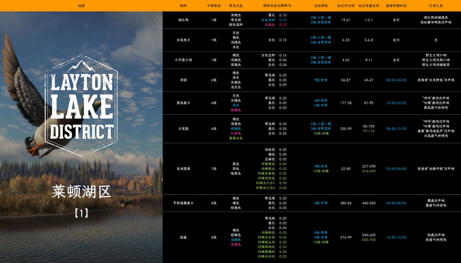 �����ˣ���Ұ�ĺ��������ٺ����Ľ�����ôץ