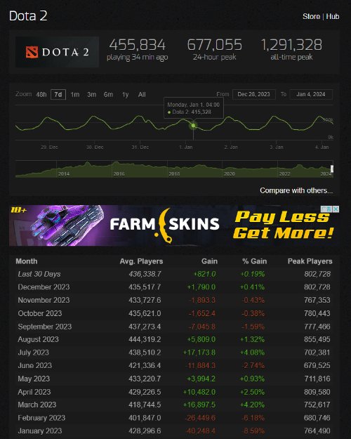 ������һ�������DOTA2��2023�������η�ֵ��80��