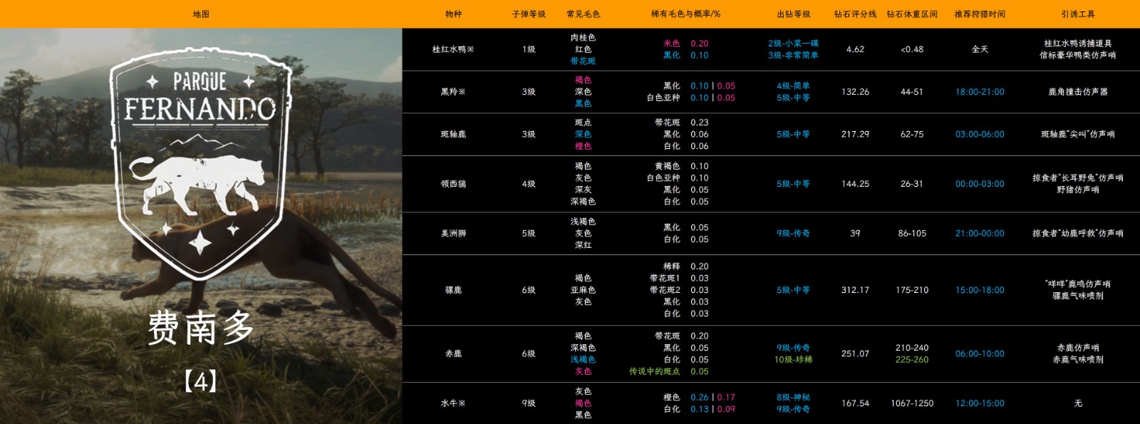 �����ˣ���Ұ�ĺ��������϶�ĺ�����ôץ