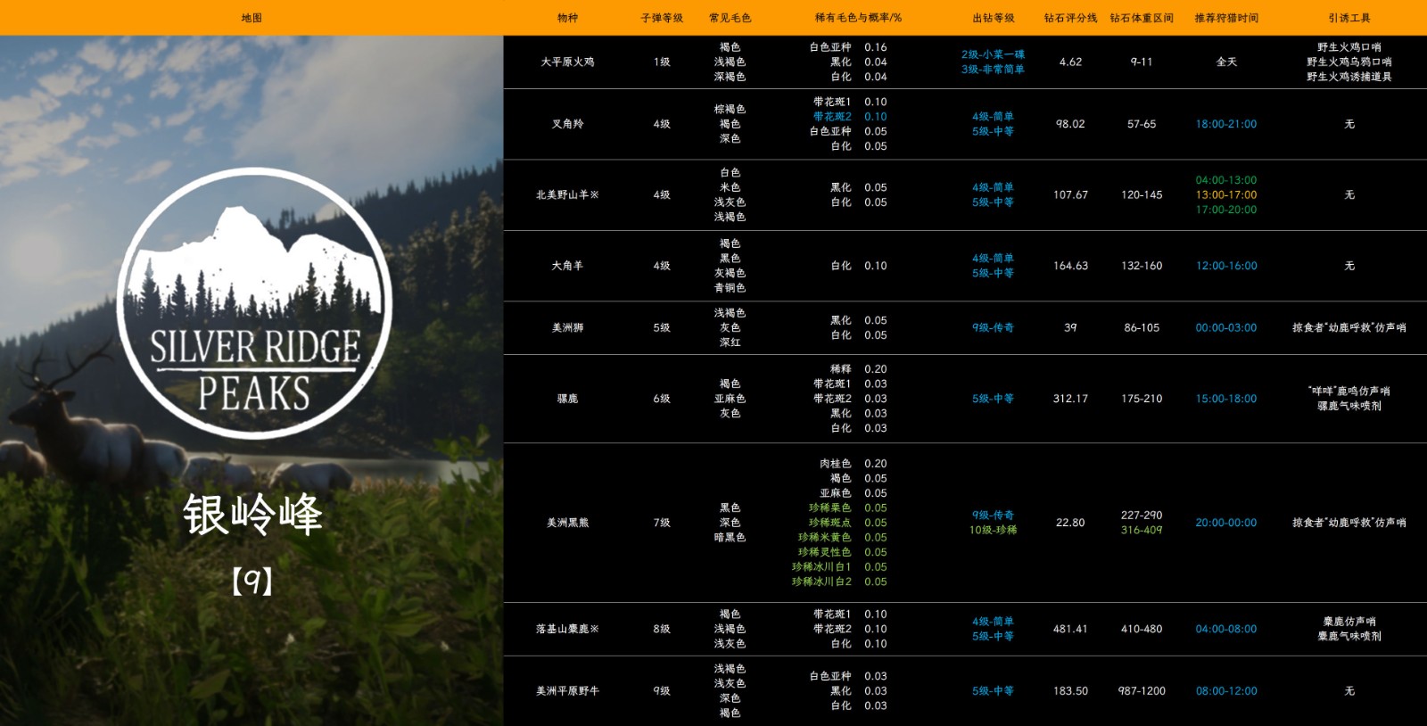 �����ˣ���Ұ�ĺ��������������޺�����ôץ