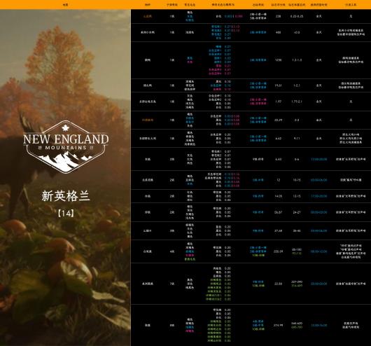 �����ˣ���Ұ�ĺ�������Ӣ�����ĻҺ���ôץ