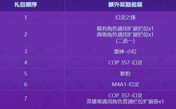 ��cf������Ӱ����÷���