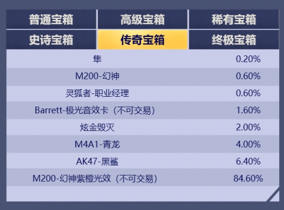 ��cf�����λ���齱���ڽ���