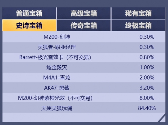 ��cf�����λ���齱���ڽ���