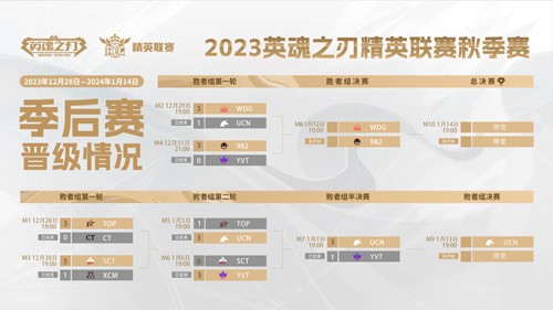 ��Ӣ��֮�С�HEL�ܾ���������Ѫ��ս���������㹲ͬ��֤�ھ�������