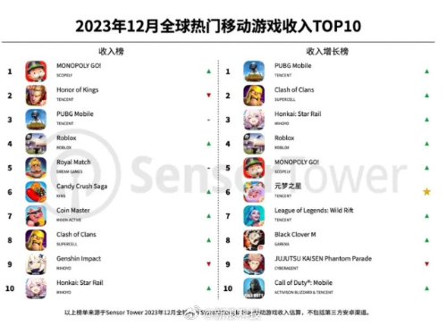 ������ҫʧȥȫ�����������һ���������̡���Խ