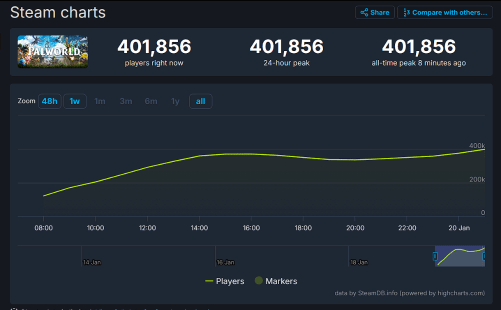 ��������³��Steam����������40�򣺳�Խ�Ǹ���Ϸ5