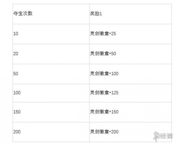 《英雄联盟》2024玉剑夺宝保底价格介绍