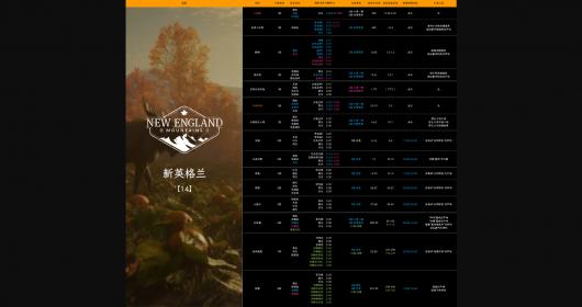 �����ˣ���Ұ�ĺ�������Ӣ����������ʲô�ص�