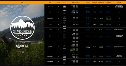 �����ˣ���Ұ�ĺ���������嶯����ʲô�ص�